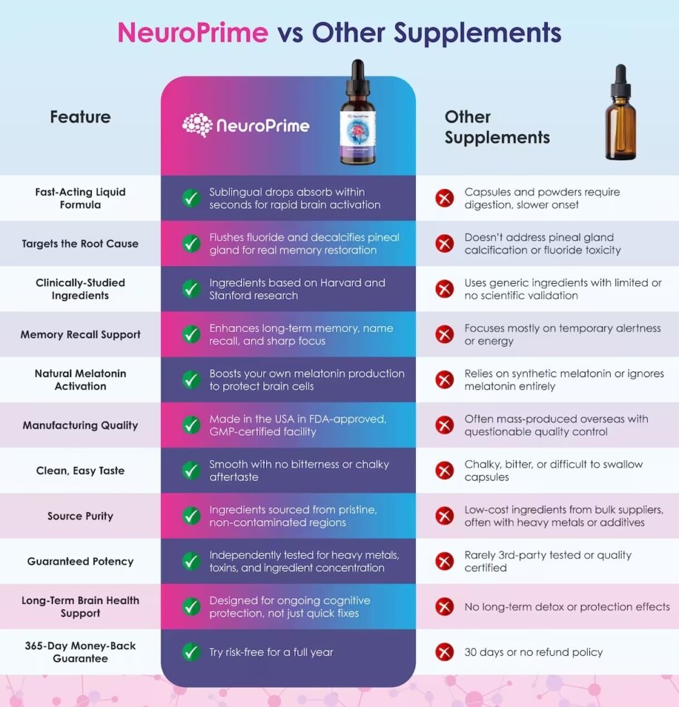 neuroprime reviews neuroprime drops neuroprime xt neuroprime ingredients neuroprime reviews and complaints neuroprime review neuroprime xt reviews neuroprime supplement neuroprime drops reviews neuroprime plus tablet uses neuroprime plus capsule neuroprime tablet